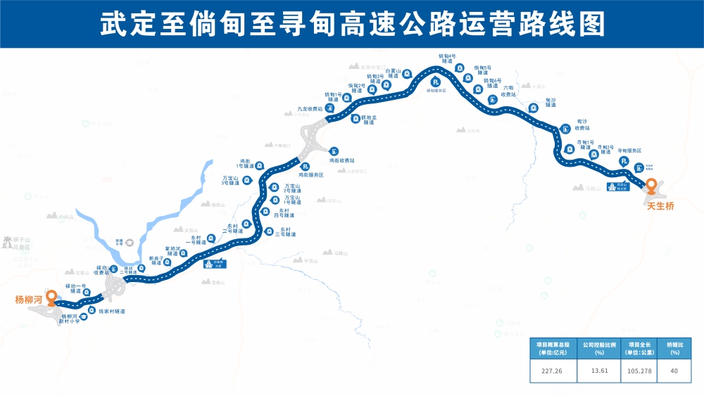 6.武定至倘甸至尋甸高速公路項(xiàng)目運(yùn)營路線圖