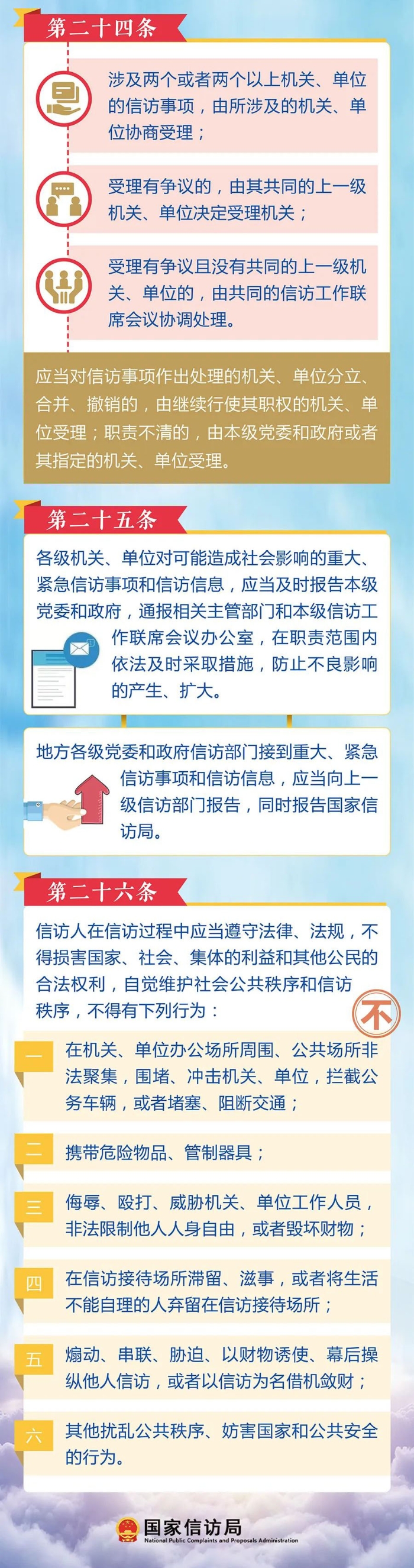 3信訪事項(xiàng)如何提出和受理？4
